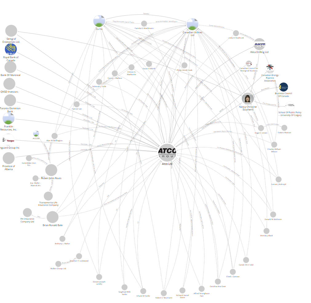 Corporate Mapping Project ATCO PowerMap