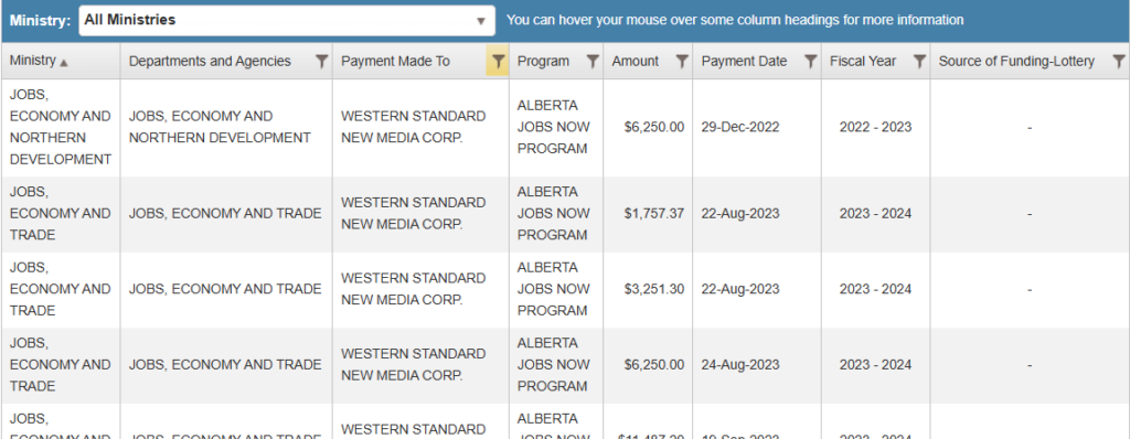 Alberta Grants database - Western Standard